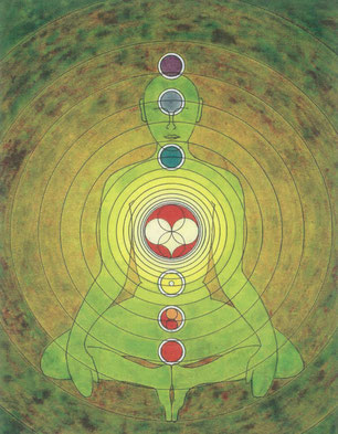 Chakras Chakras