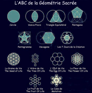 ABC de la géométrie sacré