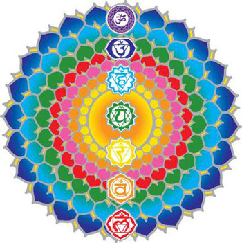 es 7 chakras majeurs avec leur symbole en sanskrit