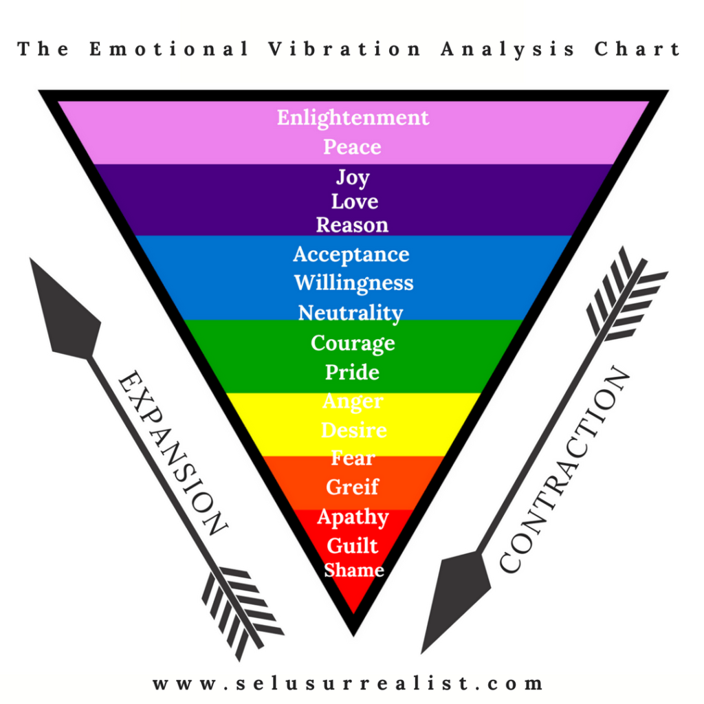 Tout Est Vibration Diapason Fr quence Harmonie